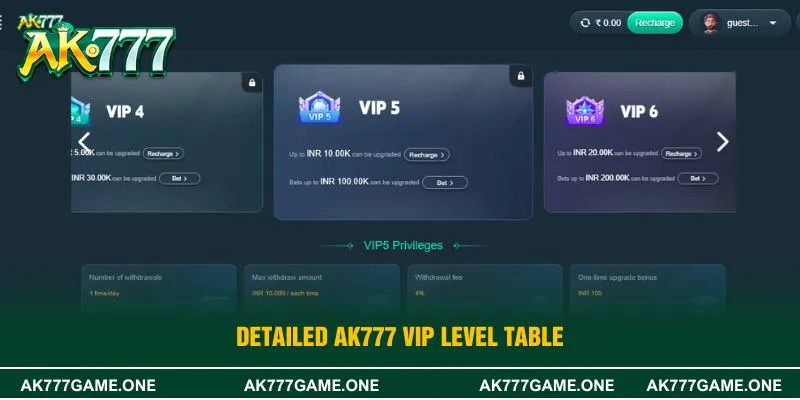 Detailed AK777 VIP level table