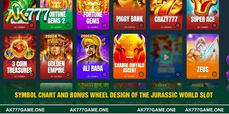 Symbol chart and bonus wheel design of the jurassic world slot 